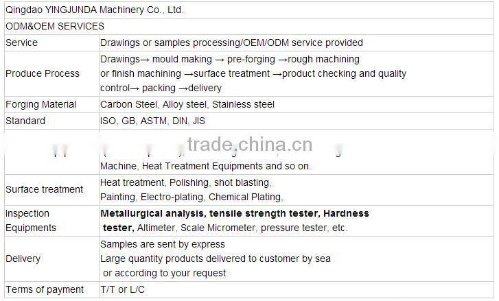 DIN 741 anchor wire rope clip