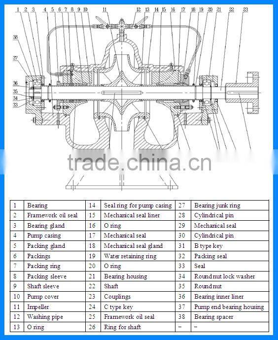 high flow water pump 50kw