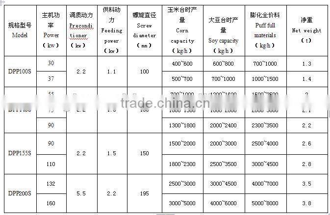 Soya bean puff extruder for animal feed