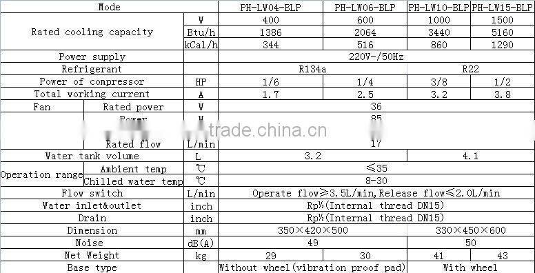 industrial chiller manufacturers