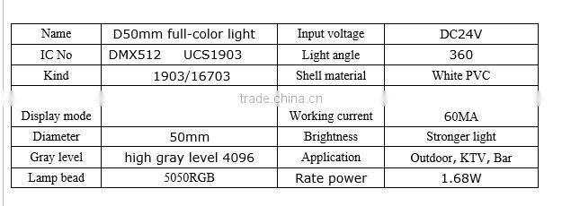 led christmas ball / led christmas string / christmas decorations light
