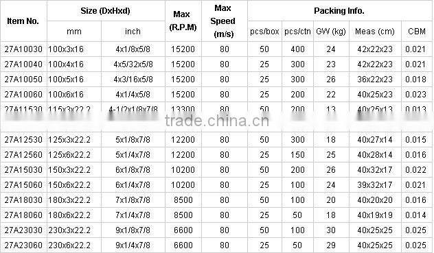 4"(100x4x16mm) Depressed Center Resin Bonded Reinforced Grinding Wheel For Stainless Steel