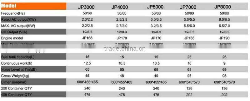Petrol Engine Powered Winch