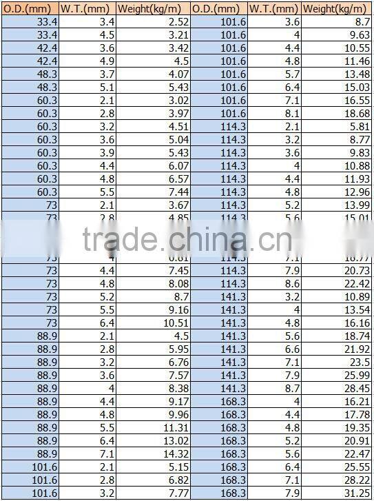 Tianjin Supply API 5L Seamless Line Pipe