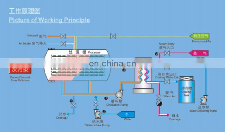 SUS 304 stainless steel water spraying autoclave sterilizer immersion sterilization retort