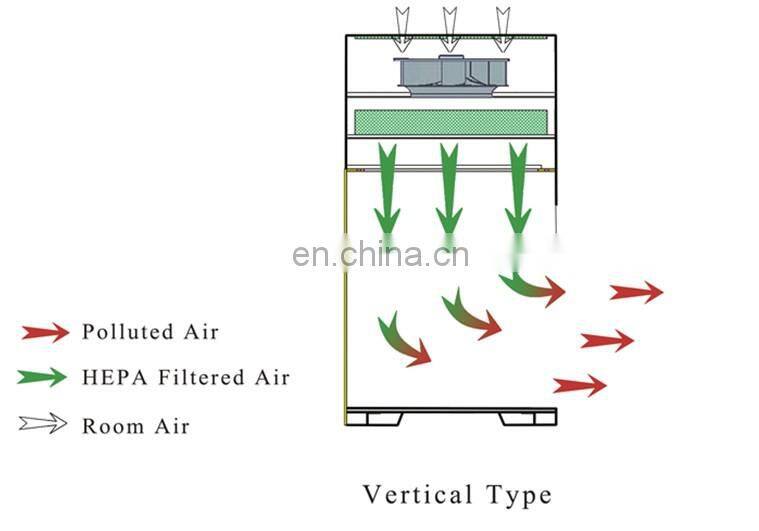 Lab equipment air pollution laminar flow in microbiology clean bench