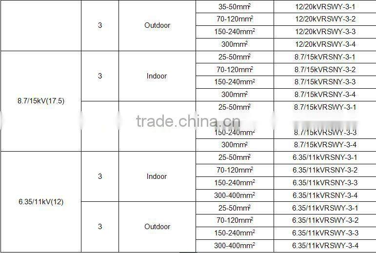 SUNBOW 8.7/15KV Single Core Cable Set Heat Shrinkable Outdoor Terminations