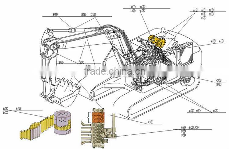 Remote Control Excavator excavator hydraulic control valve with new price