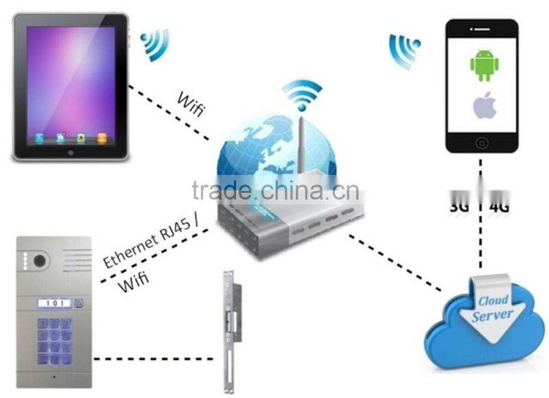 Smash Hit The Best Wireless IP WIFI Video Door Phone Compatible With IOS and Android device, Support 6 Infrared Night Vision