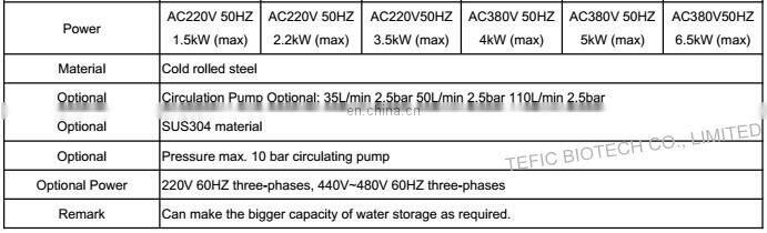 Refrigeration Laboratory Use Recirculating Water cooling Chiller, 25L Laboratory Low Temperature Circulator Chiller
