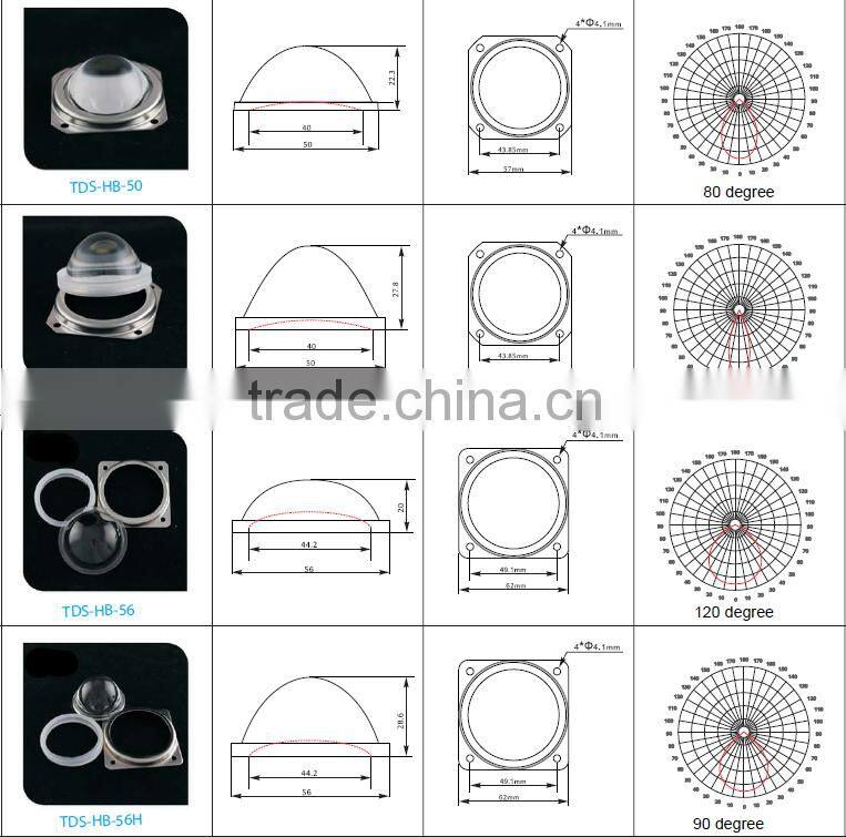 120 degree 56mm bay light Led optical lens with Gasket
