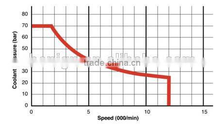 Deublin Rotating Union POP-OFF M16X1.5LH 18MM 902-120-188