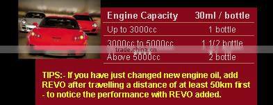 Increase Your Engine Horsepower with Revo Friction Reducer and Engine oil additive