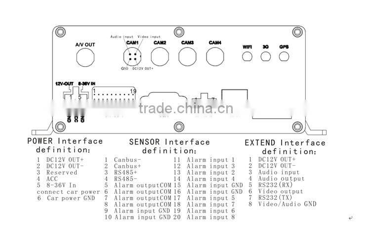 mobile dvr,SD mdvr,online video surveillance, 3G Wireless Transmission Function, Vehicle travelling data recorder