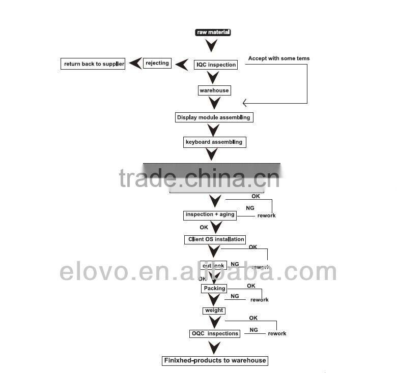 China mainland shenzhen cheap ultra mini very cheap laptop computer