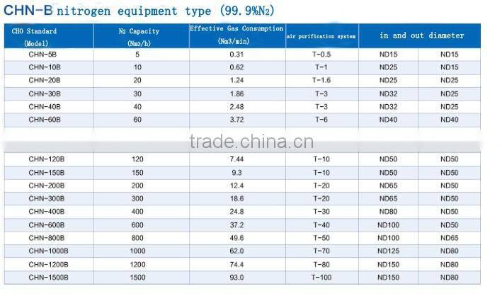 nitrogen machine produce machine for save energy