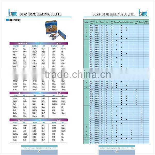 Prefect Starting Performance Spark Plugs