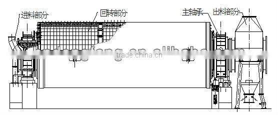 2013 ISO9001 & CE Certified Paint Planetary Ball Mill Machine With Competetive Ball Mill Prices
