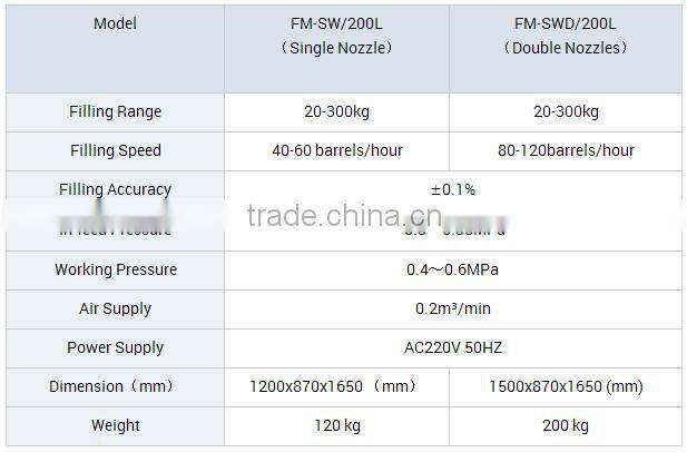 Filling machine /Sesame paste weigh filler/250kg weighing filling machine