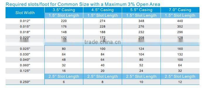 API 5CT Slotted Casing Pipe Grade L80-13Cr