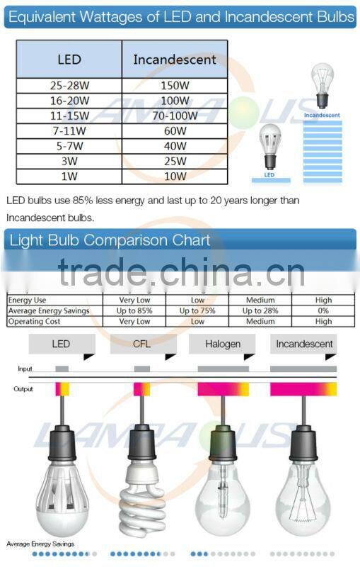 3w 6w 12w 18W LED Panel Light Ceiling Light SMD2835 Light White Round/square Recessed Down Lamp