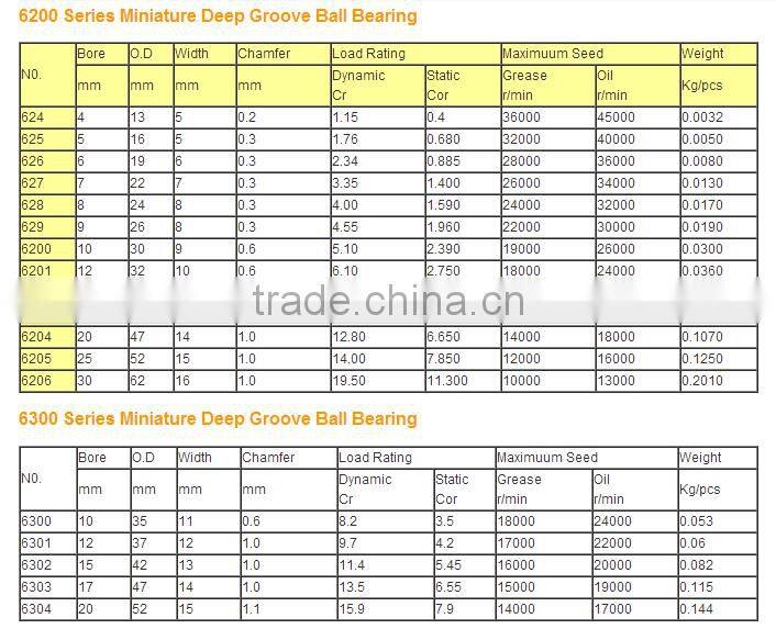 NTN Bearing deep groove ball bearing 6402 6402Z 6402ZZ