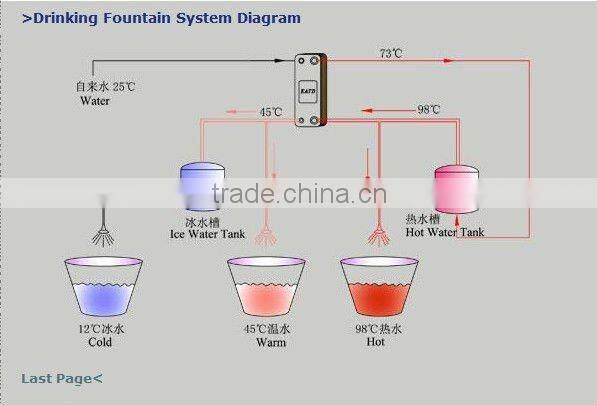plate heat exchanger
