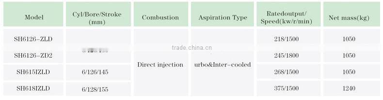 Styer SH618IZLD diesel engine with 6 cylinder 375kw