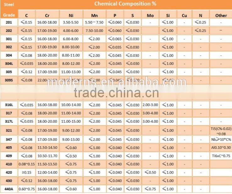 Metal Plate 304 316 316L stamp stainless steel sheet
