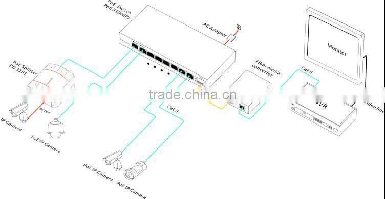 Cisco Catalyst WS-C2960S-48FPS-L POE switch