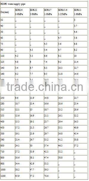 High performance HDPE 80 and 100 pipe water supply pipe