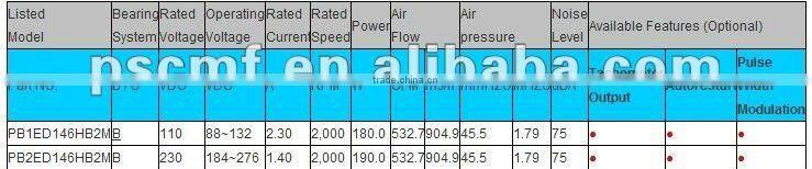 PSC ECAC Blower: 205mm x 219mm x 272mm