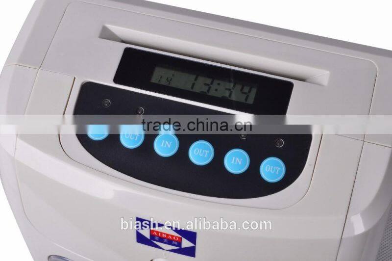 time recorder KPI for empolyee management