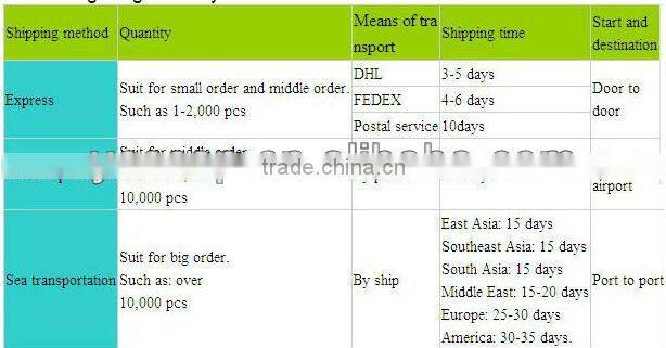 High Quality 5 Panel Hat custom