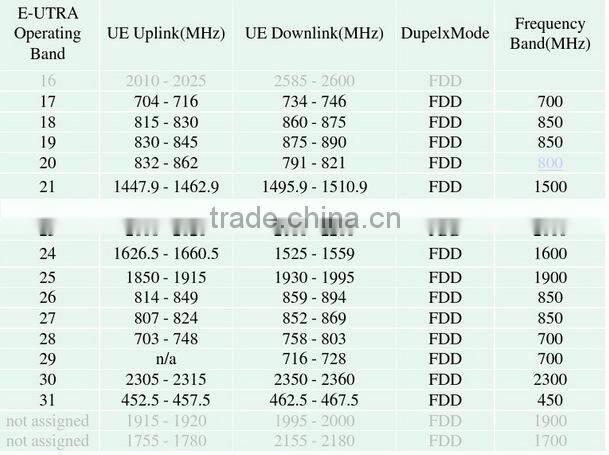 Global 4G LTE Mobile Hotspot WiFi Router