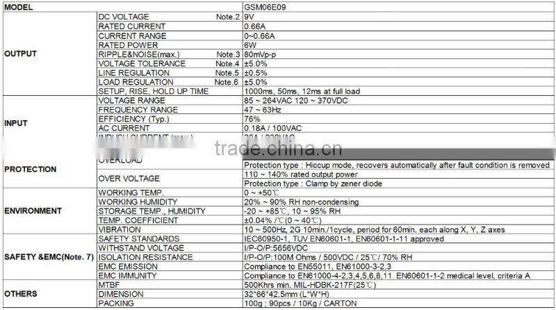 CE approved Mean Well 6W 9V single output wall mount power supply
