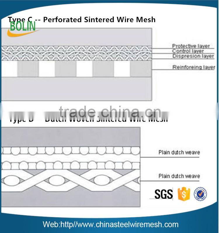 Multilayer Copper composite sintered wire mesh for dust filter