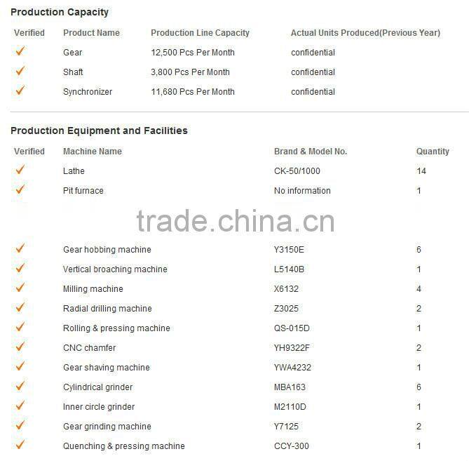 Commercial Bus /Coach Parts 6 speed Manual Transmission Pats S6-150(QJ1506) for YUTONG ZK6121HQ Bus