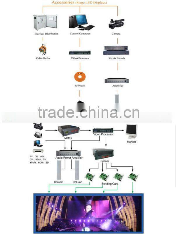 P7.62 Indoor Advertising LED Display Screen