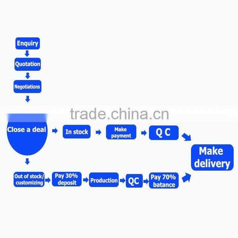 Yiwu Christmas Items Buying and Export Agent