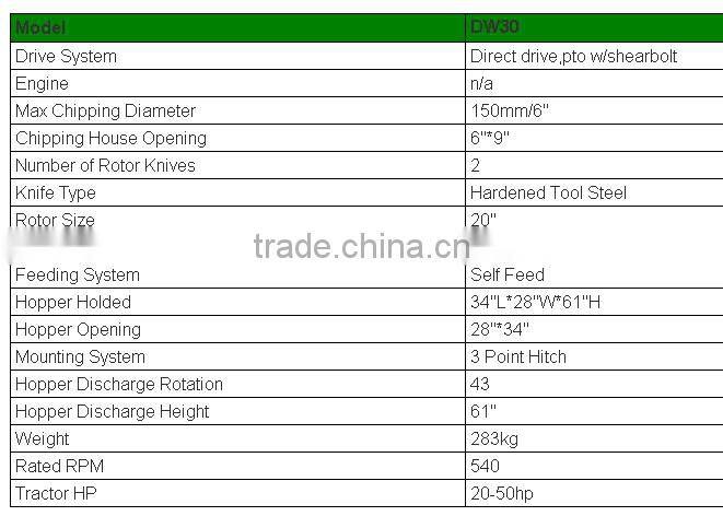 manual shredder wood chipper shredder, tractor wood chipper shredder