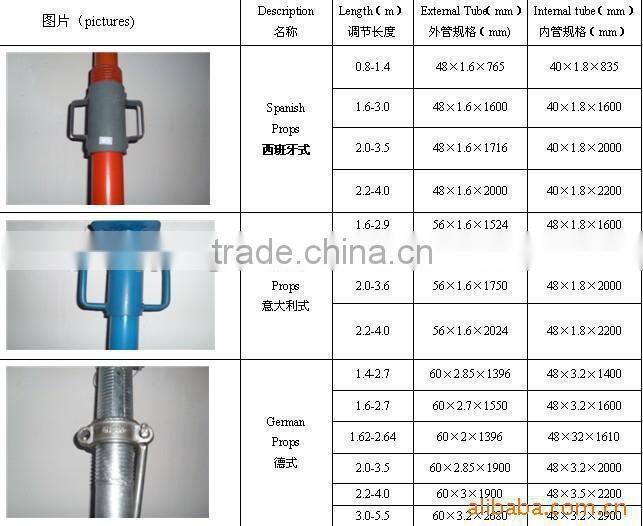 SCAFFOLD /Ringlock system