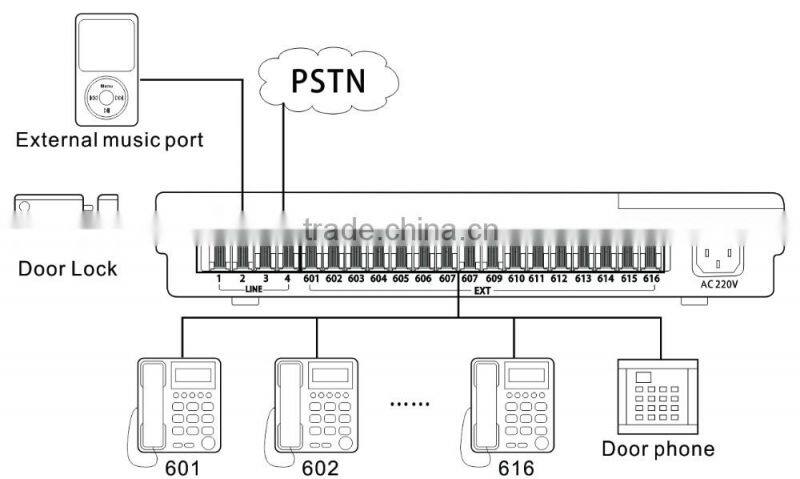 Excelltel /Mini PABX /exchange system /pbx for home and office /CS208 2 CO line 8 extension