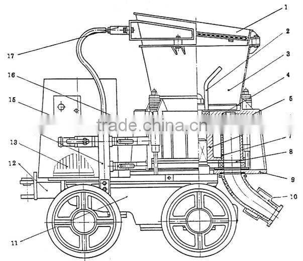 Small Shotcrete Machine Dry-mix Gunite Machine For Concrete Repairing