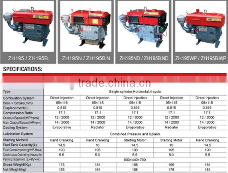 ZS195 diesel Engines kinds of hp factory