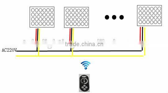 outdoor waterproof IP68 led flood light-flood light led