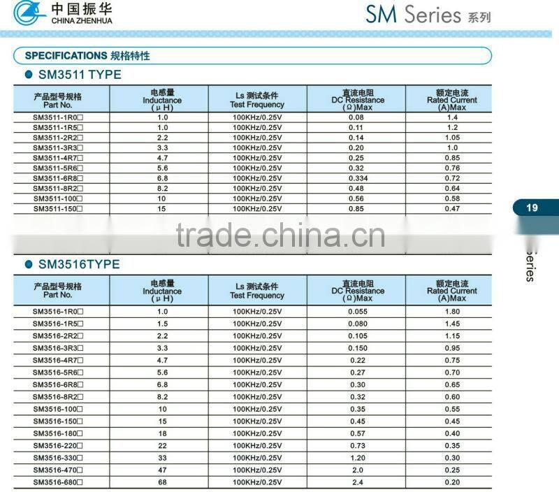 SMD unsheild Inductors smd inductor