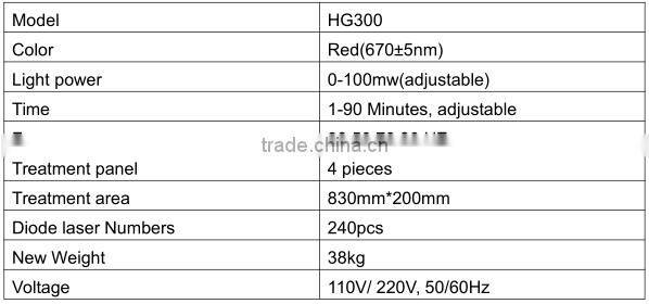 advanced low level laser hair regrowth machine/ laser hair regrowth device for sale