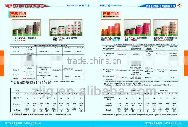 20 inch Polyurethane Rubber Roll sbr.nbr rubber roller.