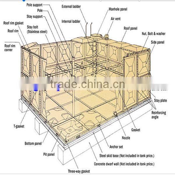 High quality SMC/FRP/GRP water tank with the best price/water filter tank for water filter system